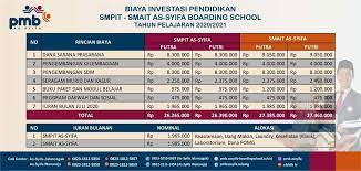 Maybe you would like to learn more about one of these? Berapa Biaya Sekolah Di Assyifa Boarding School 2021 2022 Referensi Muslim