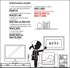 Gaji boleh mencecah rm2+++(termasuk transport sendiri) indonesians boleh apply (malaysia pr). Heftier Prices For Help The Star