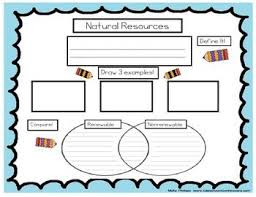 Natural Resources Graphic Organizer Graphic Organizers Visual Learners Natural Resources