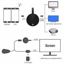 Mirascreen Wireless Hdmi Dual Band Miracast Receiver Dongle For Googl Awker