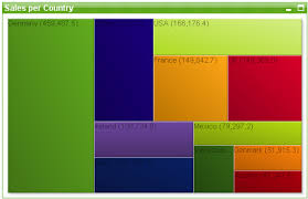 block chart qlikview