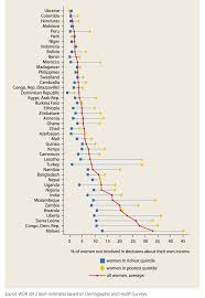 Economic Inequality By Gender Our World In Data