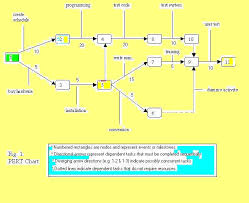 software project management 2 what are the phases in