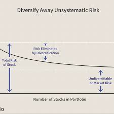 Modern Portfolio Theory Why It S Still Hip