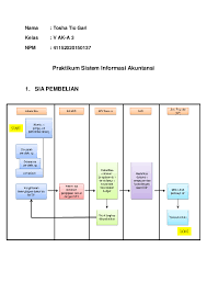 Jawaban praktikum audit edisi 3 modul 1. Pdf Praktikum Sistem Informasi Akuntansi 1 Sia Pembelian Tosha Tio Gari Academia Edu