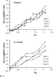 Figure 3 From Visual Acuity In Simple Myopic Astigmatism