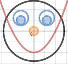 Graph Plotter
