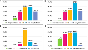 Check spelling or type a new query. Optimized Collusion Prevention For Online Exams During Social Distancing Npj Science Of Learning