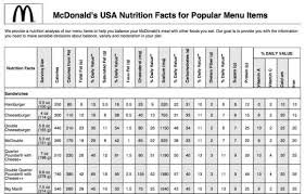 Mcdonalds Calorie Chart By Kirsten Thompson Musely