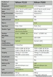 Comparison Review New Camera