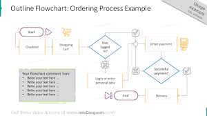 creative process flow chart design powerpoint templates for algorithm and decision infographics