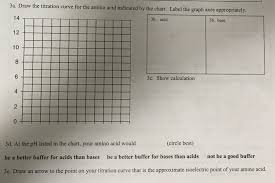 b 3a draw the titration curve for the amino acid