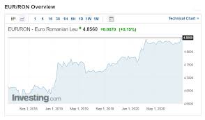 This graph displays the online ratio 7500 rub/mdl or (russian ruble / moldova lei). 6500 Euro In Lei