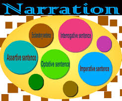 Narration Changing Theory Part 02 English Grammar A To Z