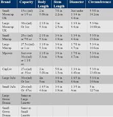 Measurement Chart Menstrualcupinfos Blog