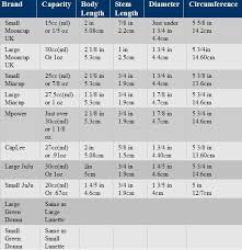 Measurement Chart Menstrualcupinfos Blog