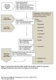 Integration Of The Four Phase Model The Checklist And The 13 Step Methodological Framework With Respect Scientific Writing Research Writing Academic Writing
