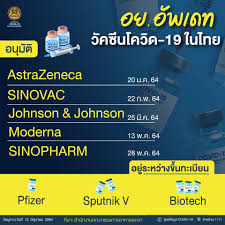 Jun 16, 2021 · news  ก่อนหน้านี้ บริษัท คินเจน ไบโอเทค จำกัด ได้ยื่นเอกสารขออนุญาตวัคซีนสปุตนิก วี กับทาง อย. à¸­à¸¢ à¹€à¸œà¸¢ à¸¡ à¸§ à¸„à¸‹ à¸™à¸­ à¸ 3 à¸¢ à¸« à¸­ à¸£à¸­à¸„ à¸§à¸­à¸™ à¸¡à¸• à¸— à¸‡ à¹„à¸Ÿà¹€à¸‹à¸­à¸£ à¸ªà¸› à¸•à¸™ à¸ à¸§ à¹„à¸šà¹‚à¸­à¹€à¸—à¸„ à¸ªà¸¢à¸²à¸¡à¸£ à¸