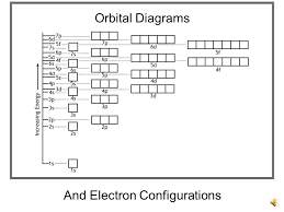 Electron Configuration Orbital Diagram Wiring Diagrams