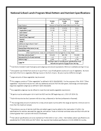 child nutrition offer versus serve meal pattern and