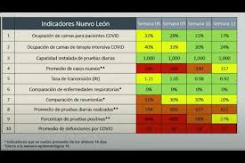 Hace 25 minutosfactores como el color verde en el semáforo epidemiológico y la vacunación en municipios de sonora serán decisivos para un posible regreso presencial a clases. Mejora Semaforo Alertan Por Vacaciones