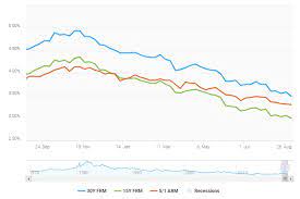We did not find results for: 2020 Housing Market Seller S Or Buyer S Market Mashvisor