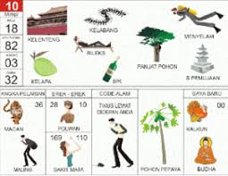 Pin Di Jastoto Idn Togel