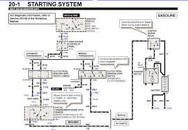 It reveals the elements of the circuit as simplified shapes, as well as the power and also signal links between the devices. 1999 Ford Starter Wiring Diagram Wiring Diagram Attack