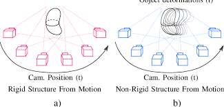 Geometry - What Is The Precise Definition Of A Rigid Shape? - Mathematics  Stack Exchange