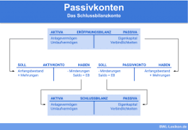 Er besteht aus einer liste aller bestehenden konten eines unternehmens, auf die im rahmen der buchhaltung gebucht wird. Kontenrahmen Definition Erklarung Beispiele Ubungsfragen