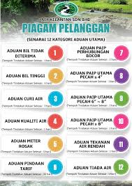 Perihal tangga gaji asas untuk fresh graduate biasanya adalah seperti ini iaitu operator (rm900). Piagam Pelanggan Air Kelantan Sdn Bhd Aksb