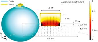Of gold metal through various techniques depending on the device. Emerging Technologies For High Performance Infrared Detectors