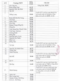 Điểm chuẩn vào lớp 10 chuyên ngoại ngữ năm 2021 tăng vọt so với năm ngoái ở tất cả các lớp chuyên. Ha Ná»™i Háº¡ Ä'iá»ƒm Chuáº©n Vao Lá»›p 10 NÄƒm 2019 Vietnamnet