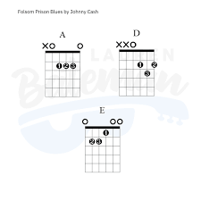 Folsom prison blues chords and lyrics
