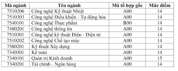 It was established from the ho chi minh city technology college,. Ä'áº¡i Há»c Cong Nghá»‡ Ä'ong A Cong Bá»' Ä'iá»ƒm Chuáº©n Trung Tuyá»ƒn NÄƒm 2018