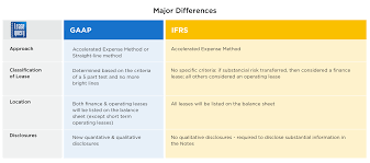 gaap ias and ifrs what you need to know about the lease accounting standards long term note payable cash flow statement
