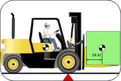 Powered Industrial Trucks Etool Operating The Forklift