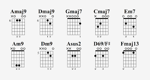 10 Chords That Are Easy For Beginners Guitar Pro Blog