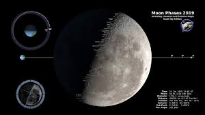 Moon Phases 2019 Southern Hemisphere 4k