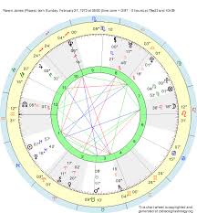 Birth Chart Raven James Pisces Zodiac Sign Astrology