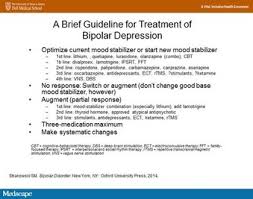 A Guide To Treating Unipolar And Bipolar Depression