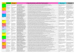Power And Conflict Poetry Revision Grid Extended Version Gcse Poems English Literature Poems Teaching Poetry