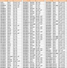 22 Curious Metric To Standard Tire Chart