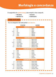Image Result For Congiuntivo Imparare L Italiano Lingua Italiana Parole Italiane