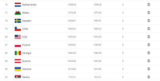 Skopje (hoofdstad), kumanovo, bitola, tetovo en gostivar. Gfyr8ewsjtjj5m