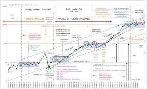 cool stock chart speculating stock charts penny stock