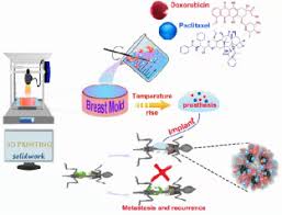 Also called metastatic breast cancer, this recurrence level is no longer curable. 3d Printing Based Drug Loaded Implanted Prosthesis To Prevent Breast Cancer Recurrence Post Conserving Surgery Sciencedirect
