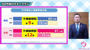 保険の新規加入 見直し資産運用に不動産売買等 アフターフォローも万全なgift Your Life ギフトユアライフ にお任せ下さい