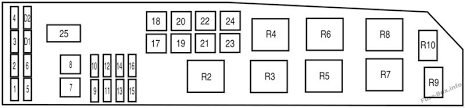 In the table below you can see 0 escape workshop manuals,0 escape owners manuals and 19 ford escape wiring diagrams. Fuse Box Diagram Ford Escape 2005 2007