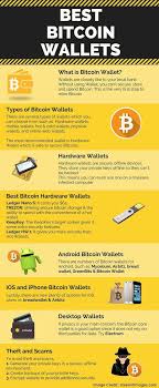 The currency began use in 2009 when its implementation was released as. We Are Hiring Franchise Based Investment Broker Bitcoin Wallet Blockchain Cryptocurrency Cryptocurrency